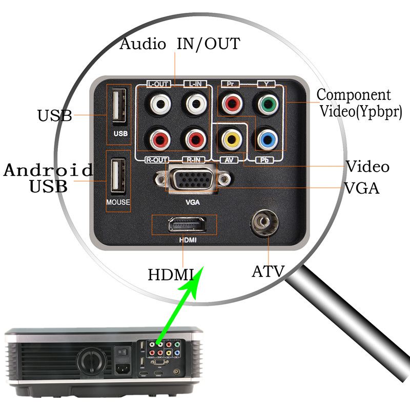 3800lm Android WiFi LED Home Cinema Multimedia Projector 1080p HD HDMI