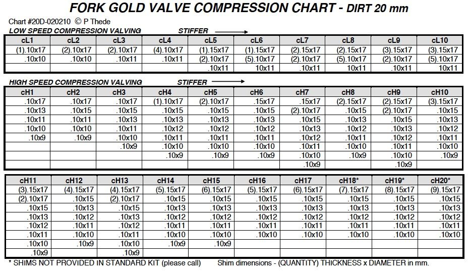 Racetech Spring Rate Chart