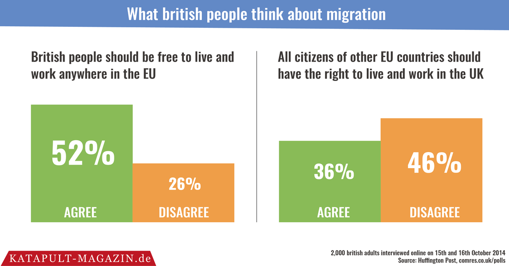 Unbalanced view on migration - white supremacy? 