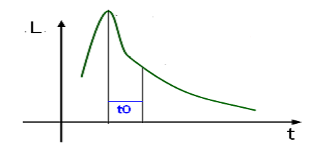 Dlaczego koncepcja „męczącego się” światła jest niesłuszna?