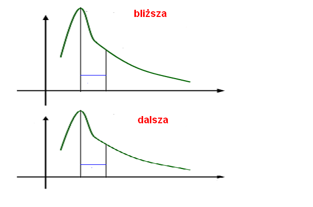 Dlaczego koncepcja „męczącego się” światła jest niesłuszna?