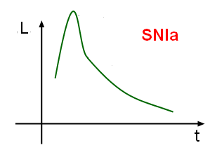 Dlaczego koncepcja „męczącego się” światła jest niesłuszna?