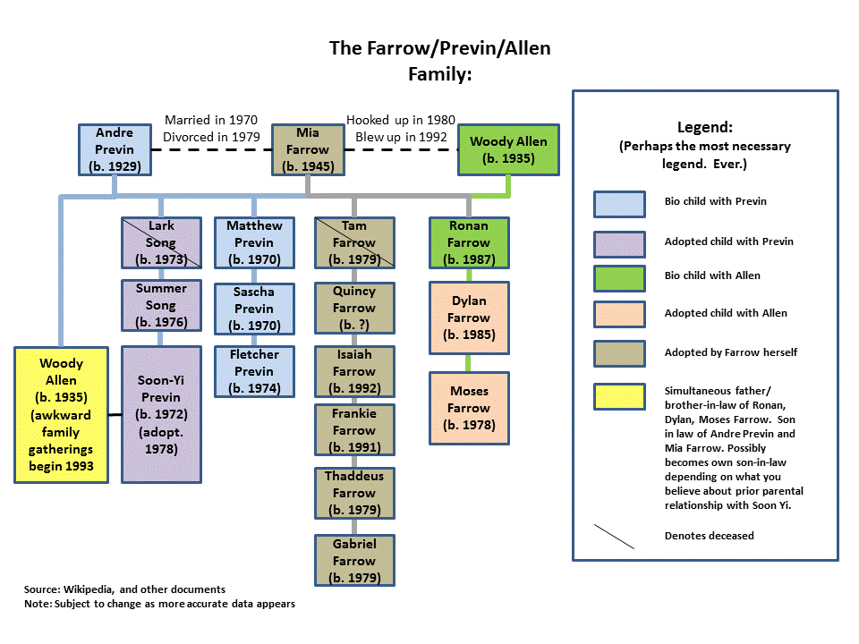 An Open Letter From Dylan Farrow - Page 11