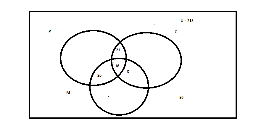 VennDiagram_zps1b3ea58f.png