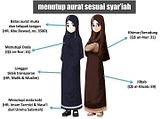 Syarat-syarat Hijab yang Sesuai Syari'ah