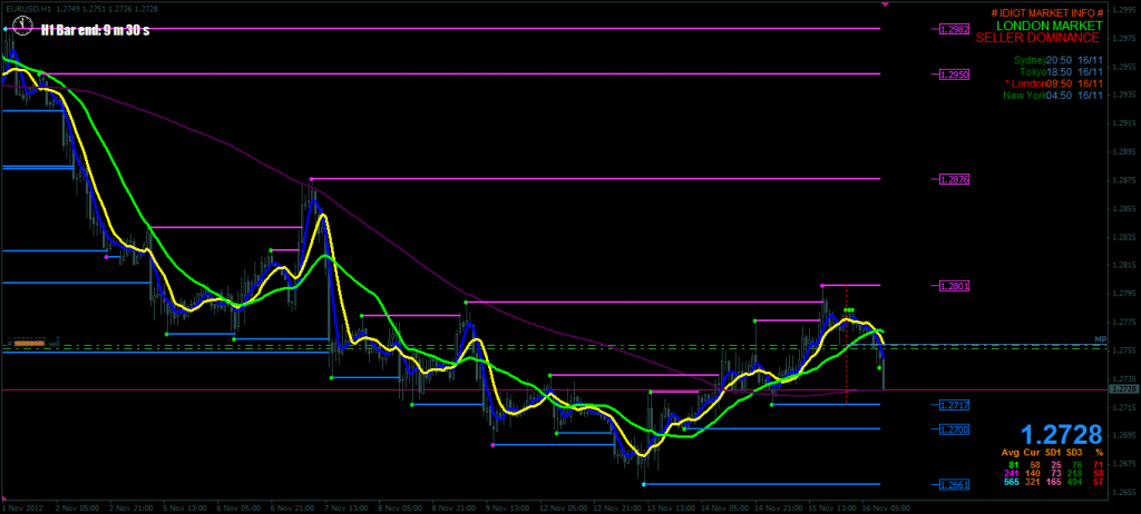 Forex strategies 2015