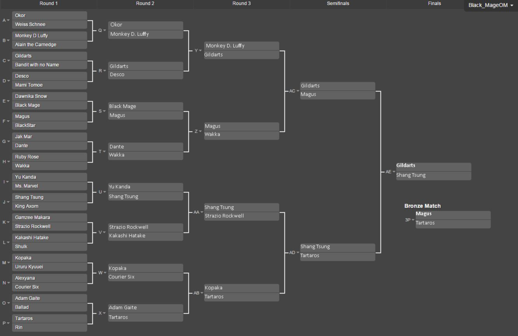 [Image: OM.Bracket1_zpsjmgemfcv.png]