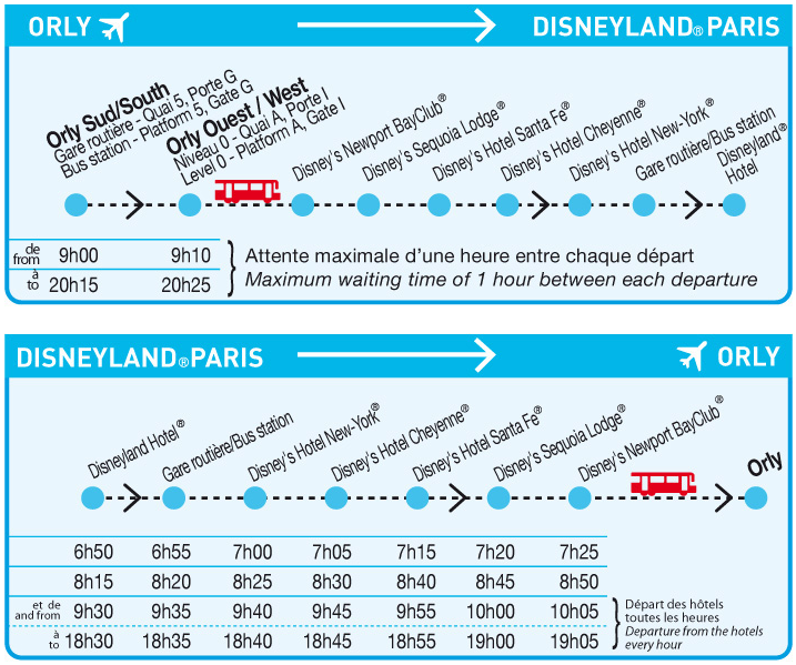 Transporte entre Disneyland y Aeropuerto de París-Orly (ORY) - Forum France