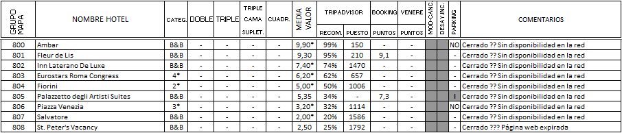 ROMA - Hoteles y B&B (11 de 11) - Hoteles con nota media inferior 7,00 (2 de 2), Hotel-Italia (5)