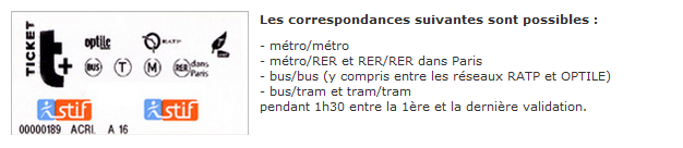 Metro, RER y Bus en Paris - Foro Francia