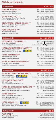 Alojamiento, Hotel Carcassonne (Carcasona) - Languedoc-Audé - Foro Francia