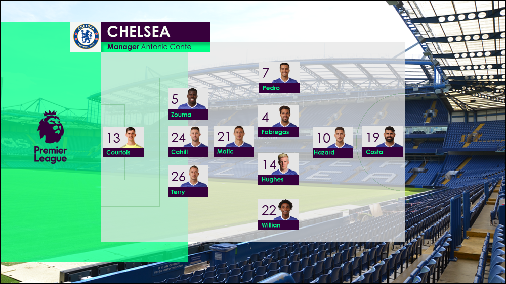 FormacionChelsea_zpsnh7uxdvg.png