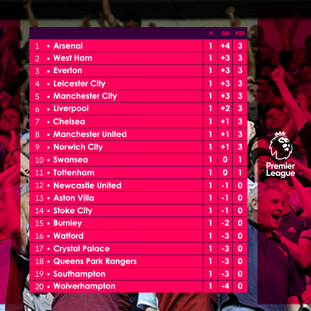 Tabla1_zps09zativa.png