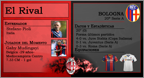 previavsBologna2011ida_zps4d986f7e.png
