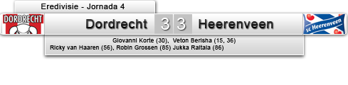 vsDordrechtJornada4_zpsdaca291a.png