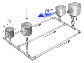 rivertank_manifold_02_zps1bc8eeff.jpg