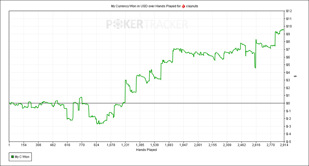 Xflixx poker challenge