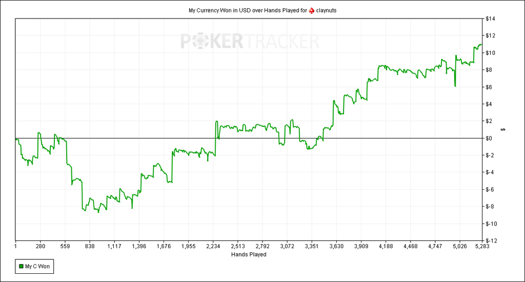 Xflixx poker challenge