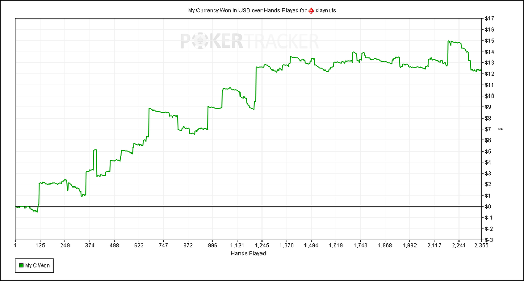 Xflixx poker challenge